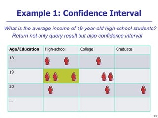 54
54
Example 1: Confidence Interval
Age/Education High-school College Graduate
18
19
20
…
What is the average income of 19-year-old high-school students?
Return not only query result but also confidence interval
 