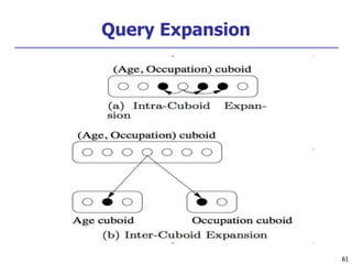 61
61
Query Expansion
 