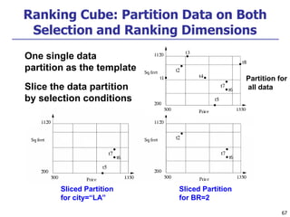 67
Sliced Partition
for city=“LA”
Sliced Partition
for BR=2
Ranking Cube: Partition Data on Both
Selection and Ranking Dimensions
One single data
partition as the template
Slice the data partition
by selection conditions
Partition for
all data
 