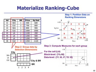 68
Materialize Ranking-Cube
tid City BR Price Sq feet Block ID
t1 SEA 1 500 600 5
t2 CLE 2 700 800 5
t3 SEA 1 800 900 2
t4 CLE 3 1000 1000 6
t5 LA 1 1100 200 15
t6 LA 2 1200 500 11
t7 LA 2 1200 560 11
t8 CLE 3 1350 1120 4
Step 1: Partition Data on
Ranking Dimensions
Step 2: Group data by
Selection Dimensions
City
BR
City & BR
3 4
2
1
CLE
LA
SEA
Step 3: Compute Measures for each group
For the cell (LA)
1 2 3 4
5 6 7 8
9 10 11 12
13 14 15 16
Block-level: {11, 15}
Data-level: {11: t6, t7; 15: t5}
 
