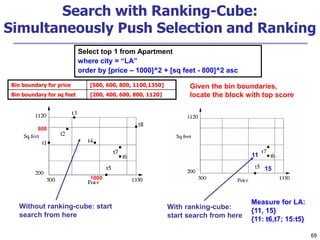69
Search with Ranking-Cube:
Simultaneously Push Selection and Ranking
Select top 1 from Apartment
where city = “LA”
order by [price – 1000]^2 + [sq feet - 800]^2 asc
800
1000
Without ranking-cube: start
search from here
With ranking-cube:
start search from here
Measure for LA:
{11, 15}
{11: t6,t7; 15:t5}
11
15
Given the bin boundaries,
locate the block with top score
Bin boundary for price [500, 600, 800, 1100,1350]
Bin boundary for sq feet [200, 400, 600, 800, 1120]
 