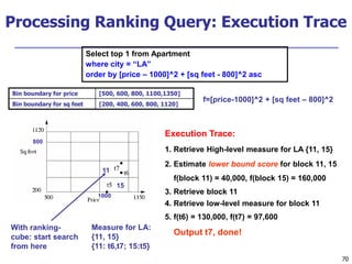 70
Processing Ranking Query: Execution Trace
Select top 1 from Apartment
where city = “LA”
order by [price – 1000]^2 + [sq feet - 800]^2 asc
800
1000
With ranking-
cube: start search
from here
Measure for LA:
{11, 15}
{11: t6,t7; 15:t5}
11
15
f=[price-1000]^2 + [sq feet – 800]^2
Bin boundary for price [500, 600, 800, 1100,1350]
Bin boundary for sq feet [200, 400, 600, 800, 1120]
Execution Trace:
1. Retrieve High-level measure for LA {11, 15}
2. Estimate lower bound score for block 11, 15
f(block 11) = 40,000, f(block 15) = 160,000
3. Retrieve block 11
4. Retrieve low-level measure for block 11
5. f(t6) = 130,000, f(t7) = 97,600
Output t7, done!
 