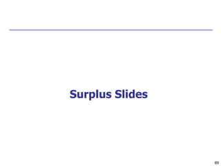Surplus Slides
89
 