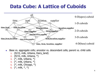 4
Data Cube: A Lattice of Cuboids
 Base vs. aggregate cells; ancestor vs. descendant cells; parent vs. child cells
1. (9/15, milk, Urbana, Dairy_land)
2. (9/15, milk, Urbana, *)
3. (*, milk, Urbana, *)
4. (*, milk, Urbana, *)
5. (*, milk, Chicago, *)
6. (*, milk, *, *)
all
time,item
time,item,location
time, item, location, supplier
time item location supplier
time,location
time,supplier
item,location
item,supplier
location,supplier
time,item,supplier
time,location,supplier
item,location,supplier
0-D(apex) cuboid
1-D cuboids
2-D cuboids
3-D cuboids
4-D(base) cuboid
 