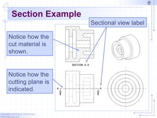 Copyright ©2010 by K. Plantenberg
Restricted use only
Section Example
Notice how the
cutting plane is
indicated.
Notice how the
cut material is
shown.
Sectional view label
 