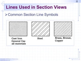 Copyright ©2010 by K. Plantenberg
Restricted use only
Lines Used in Section Views
Common Section Line Symbols
 