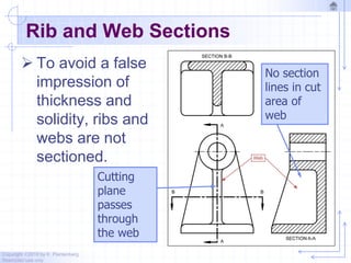 Copyright ©2010 by K. Plantenberg
Restricted use only
Rib and Web Sections
 To avoid a false
impression of
thickness and
solidity, ribs and
webs are not
sectioned.
Cutting
plane
passes
through
the web
No section
lines in cut
area of
web
 