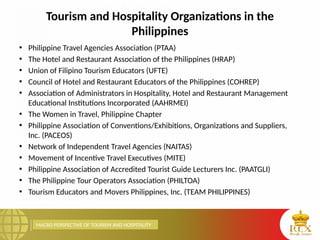 MACRO PERSPECTIVE OF TOURISM AND HOSPITALITY
Tourism and Hospitality Organizations in the
Philippines
• Philippine Travel Agencies Association (PTAA)
• The Hotel and Restaurant Association of the Philippines (HRAP)
• Union of Filipino Tourism Educators (UFTE)
• Council of Hotel and Restaurant Educators of the Philippines (COHREP)
• Association of Administrators in Hospitality, Hotel and Restaurant Management
Educational Institutions Incorporated (AAHRMEI)
• The Women in Travel, Philippine Chapter
• Philippine Association of Conventions/Exhibitions, Organizations and Suppliers,
Inc. (PACEOS)
• Network of Independent Travel Agencies (NAITAS)
• Movement of Incentive Travel Executives (MITE)
• Philippine Association of Accredited Tourist Guide Lecturers Inc. (PAATGLI)
• The Philippine Tour Operators Association (PHILTOA)
• Tourism Educators and Movers Philippines, Inc. (TEAM PHILIPPINES)
 