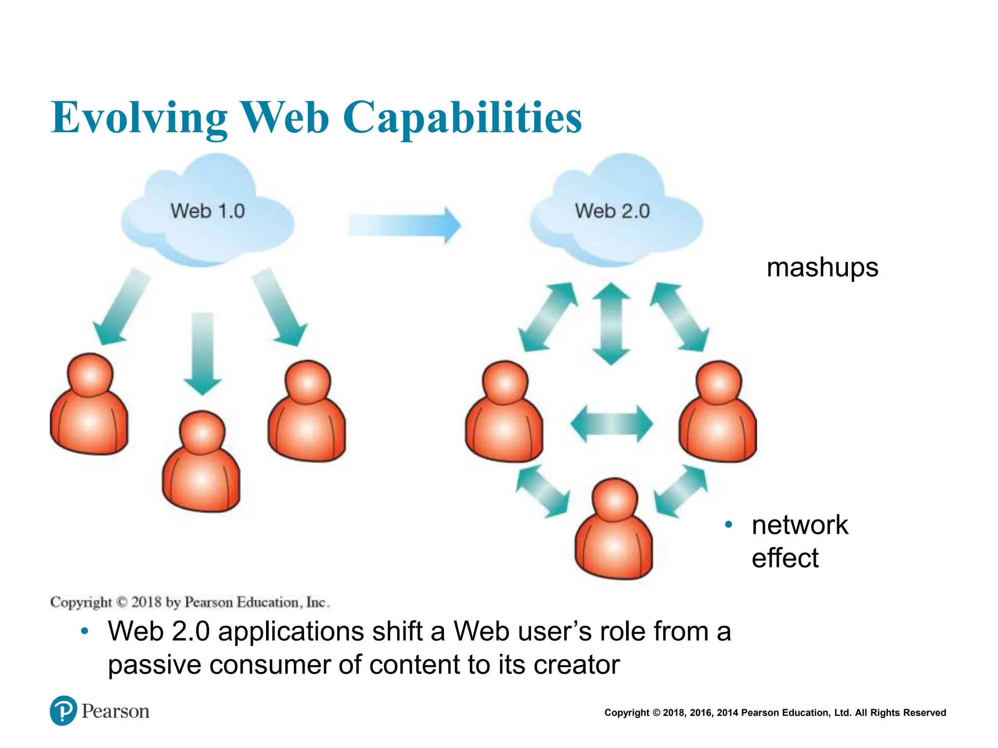 Copyright © 2018, 2016, 2014 Pearson Education, Ltd. All Rights Reserved
Evolving Web Capabilities
• network
effect
mashups
• Web 2.0 applications shift a Web user’s role from a
passive consumer of content to its creator
 