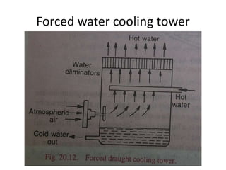 Steam Condenser Cooling Tower Pptx