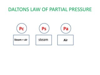 Steam Condenser Cooling Tower Pptx