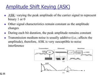 5.11
Amplitude Shift Keying (ASK)
◼ ASK: varying the peak amplitude of the carrier signal to represent
binary 1 or 0
◼ Other signal characteristics remain constant as the amplitude
changes
◼ During each bit duration, the peak amplitude remains constant
◼ Transmission medium noise is usually additive (i.e.; affects the
amplitude), therefore, ASK is very susceptible to noise
interference
 