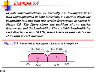5.16
Example 5.4
In data communications, we normally use full-duplex links
with communication in both directions. We need to divide the
bandwidth into two with two carrier frequencies, as shown in
Figure 5.5. The figure shows the positions of two carrier
frequencies and the bandwidths. The available bandwidth for
each direction is now 50 kHz, which leaves us with a data rate
of 25 kbps in each direction.
Figure 5.5 Bandwidth of full-duplex ASK used in Example 5.4
 