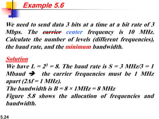 5.24
Example 5.6
We need to send data 3 bits at a time at a bit rate of 3
Mbps. The carrier center frequency is 10 MHz.
Calculate the number of levels (different frequencies),
the baud rate, and the minimum bandwidth.
Solution
We have L = 23 = 8. The baud rate is S = 3 MHz/3 = 1
Mbaud ➔ the carrier frequencies must be 1 MHz
apart (2Δf = 1 MHz).
The bandwidth is B = 8 × 1MHz = 8 MHz
Figure 5.8 shows the allocation of frequencies and
bandwidth.
 