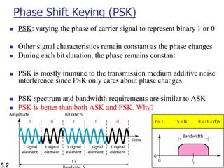 5.27
Phase Shift Keying (PSK)
◼ PSK: varying the phase of carrier signal to represent binary 1 or 0
◼ Other signal characteristics remain constant as the phase changes
◼ During each bit duration, the phase remains constant
◼ PSK is mostly immune to the transmission medium additive noise
interference since PSK only cares about phase changes
◼ PSK spectrum and bandwidth requirements are similar to ASK
◼ PSK is better than both ASK and FSK. Why?
 