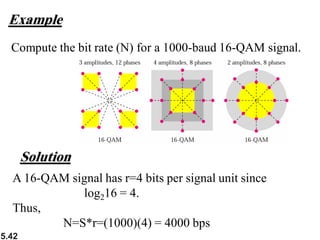 5.42
Example
Compute the bit rate (N) for a 1000-baud 16-QAM signal.
Solution
A 16-QAM signal has r=4 bits per signal unit since
log216 = 4.
Thus,
N=S*r=(1000)(4) = 4000 bps
 