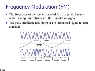 5.53
Frequency Modulation (FM)
◼ The frequency of the carrier (or modulated) signal changes
with the amplitude changes of the modulating signal
◼ The peak amplitude and phase of the modulated signal remain
constant
 