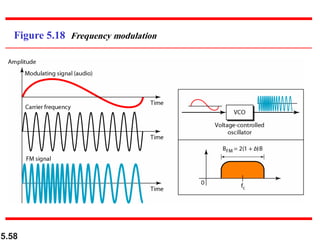 5.58
Figure 5.18 Frequency modulation
 