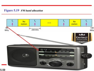 5.59
Figure 5.19 FM band allocation
 