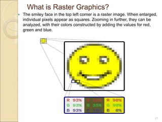 What is Raster Graphics?
21
 The smiley face in the top left corner is a raster image. When enlarged,
individual pixels appear as squares. Zooming in further, they can be
analyzed, with their colors constructed by adding the values for red,
green and blue.
 