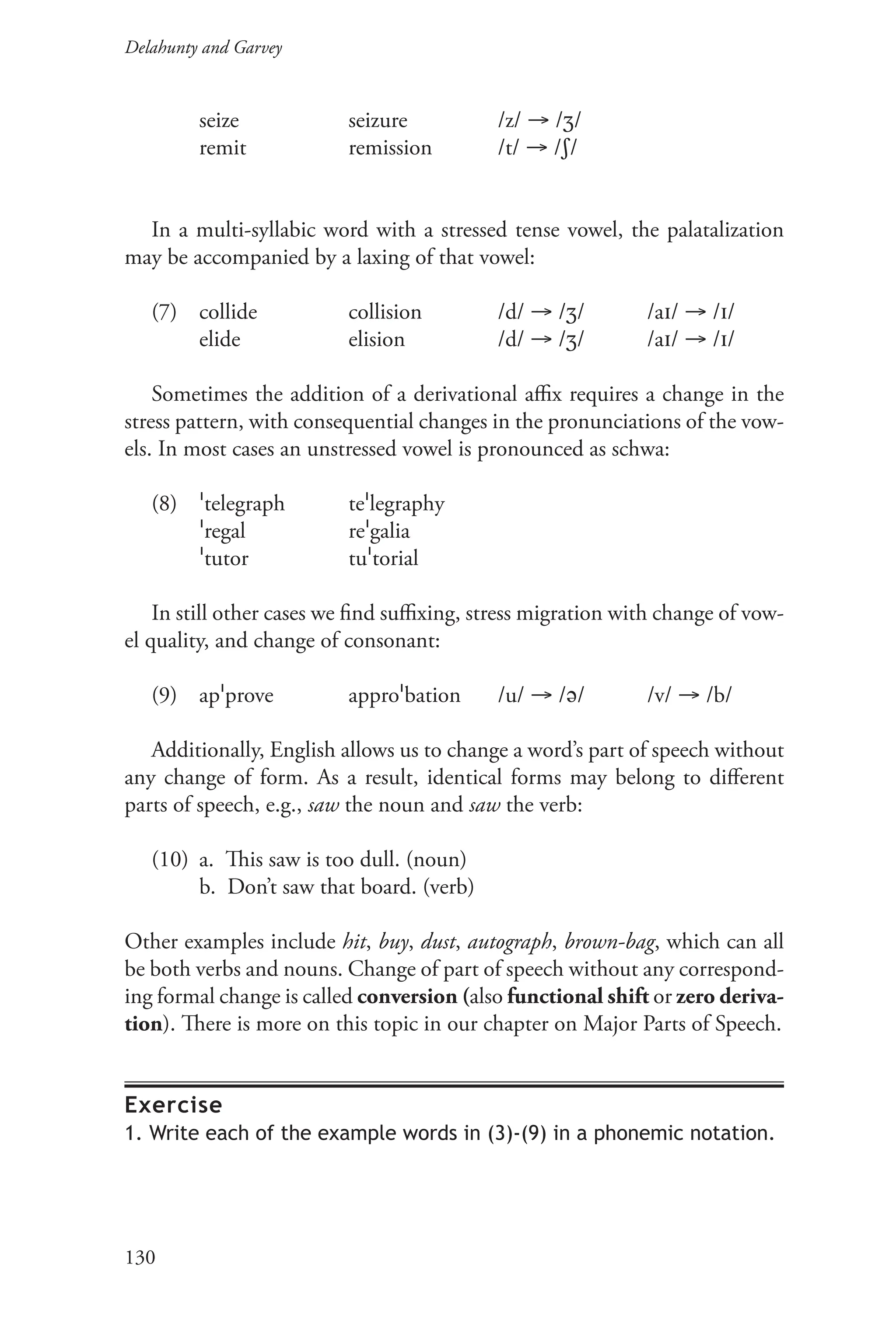 Delahunty and Garvey		
130
		
seize		seizure		/z/  //
		 remit		 remission /t/  //
In a multi-syllabic word with a stressed tense vowel, the palatalization
may be accompanied by a laxing of that vowel:
(7) collide		collision		/d/  // /a/  //
		
elide		elision		/d/  // /a/  //
Sometimes the addition of a derivational affix requires a change in the
stress pattern, with consequential changes in the pronunciations of the vow-
els. In most cases an unstressed vowel is pronounced as schwa:
(8) telegraph telegraphy
regal		 regalia
		 tutor		 tutorial
In still other cases we find suffixing, stress migration with change of vow-
el quality, and change of consonant:
(9) approve		 approbation /u/  // /v/  /b/
Additionally, English allows us to change a word’s part of speech without
any change of form. As a result, identical forms may belong to different
parts of speech, e.g., saw the noun and saw the verb:
(10) a. This saw is too dull. (noun)
		 b. Don’t saw that board. (verb)
Other examples include hit, buy, dust, autograph, brown-bag, which can all
be both verbs and nouns. Change of part of speech without any correspond-
ing formal change is called conversion (also functional shift or zero deriva-
tion). There is more on this topic in our chapter on Major Parts of Speech.
Exercise
1. Write each of the example words in (3)-(9) in a phonemic notation.
 