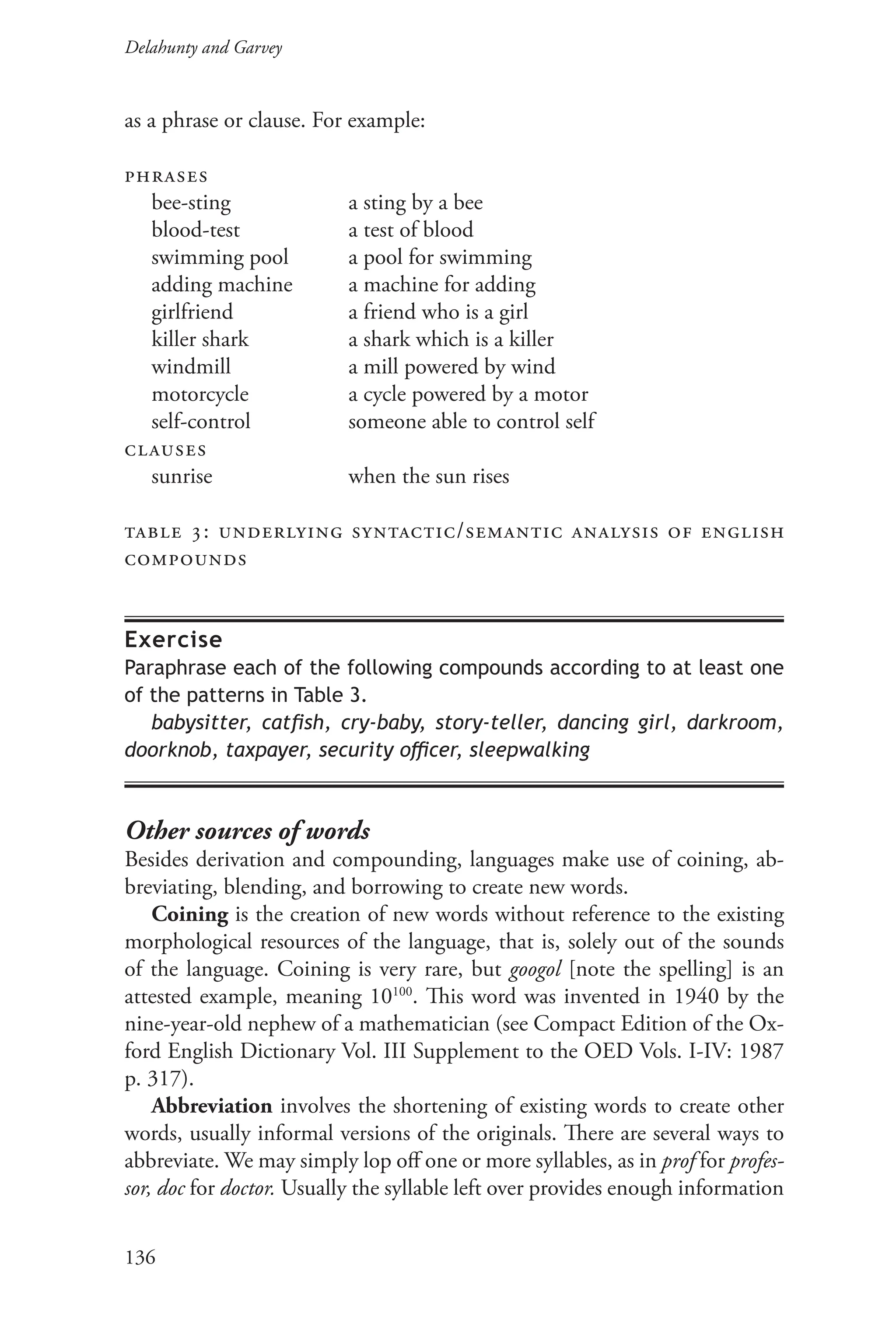 Delahunty and Garvey		
136
as a phrase or clause. For example:
phrases
bee-sting		 a sting by a bee
blood-test		 a test of blood
swimming pool a pool for swimming
adding machine a machine for adding
girlfriend		 a friend who is a girl
killer shark		 a shark which is a killer
windmill		 a mill powered by wind
motorcycle		 a cycle powered by a motor
self-control		 someone able to control self
clauses
sunrise		 when the sun rises
table 3: underlying syntactic/semantic analysis of english
compounds
Exercise
Paraphrase each of the following compounds according to at least one
of the patterns in Table 3.
babysitter, catfish, cry-baby, story-teller, dancing girl, darkroom,
doorknob, taxpayer, security officer, sleepwalking
Other sources of words
Besides derivation and compounding, languages make use of coining, ab-
breviating, blending, and borrowing to create new words.
Coining is the creation of new words without reference to the existing
morphological resources of the language, that is, solely out of the sounds
of the language. Coining is very rare, but googol [note the spelling] is an
attested example, meaning 10100
. This word was invented in 1940 by the
nine-year-old nephew of a mathematician (see Compact Edition of the Ox-
ford English Dictionary Vol. III Supplement to the OED Vols. I-IV: 1987
p. 317).
Abbreviation involves the shortening of existing words to create other
words, usually informal versions of the originals. There are several ways to
abbreviate. We may simply lop off one or more syllables, as in prof for profes-
sor, doc for doctor. Usually the syllable left over provides enough information
 