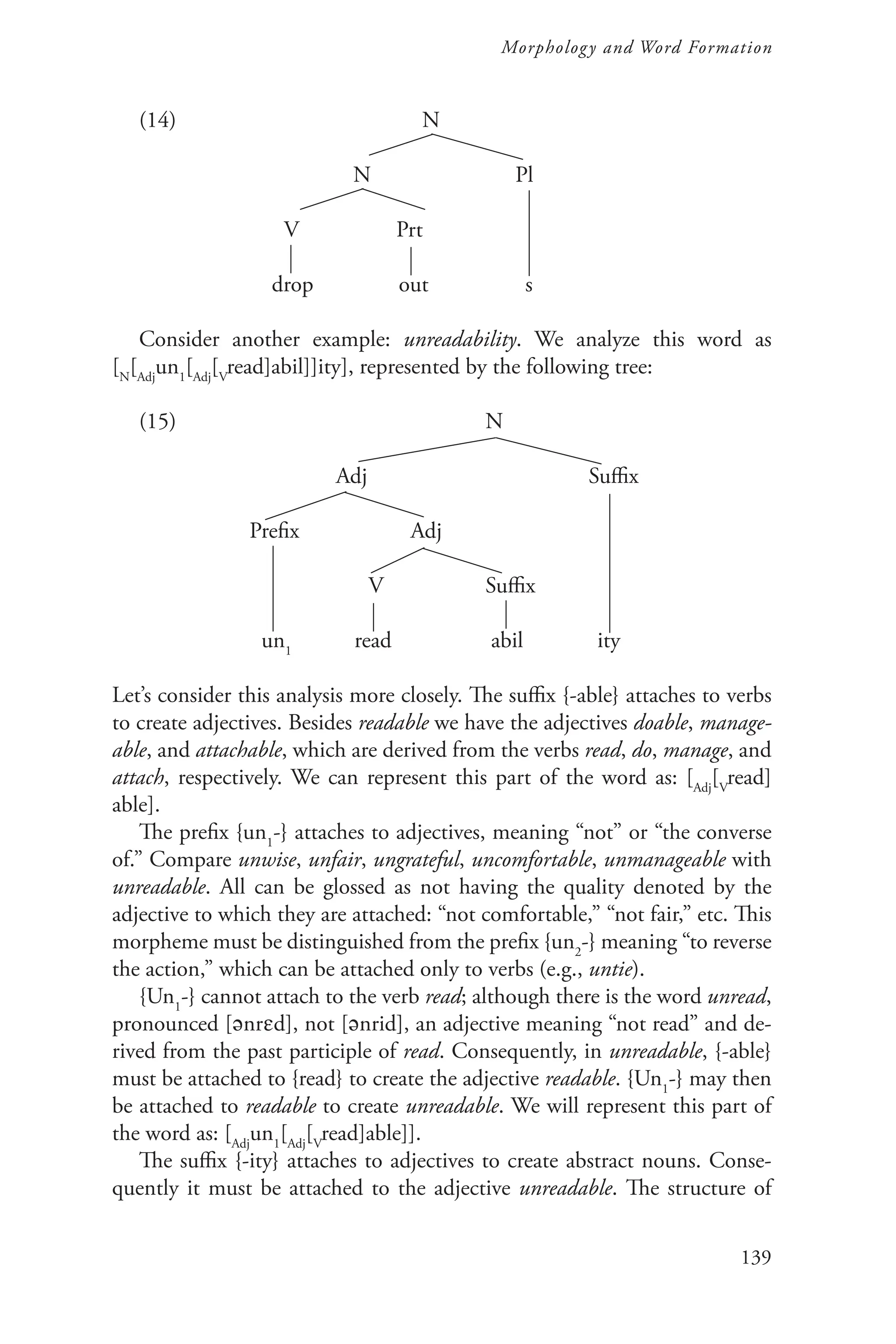 139
Morphology and Word Formation
(14) 		 N
		 N Pl
V Prt
drop out s
Consider another example: unreadability. We analyze this word as
[N
[Adj
un1
[Adj
[V
read]abil]]ity], represented by the following tree:
(15) 			 N
		 Adj		 Suffix
Prefix 		 Adj
V Suffix
			 un1
read abil ity
Let’s consider this analysis more closely. The suffix {‑able} attaches to verbs
to create adjectives. Besides readable we have the adjectives doable, manage-
able, and attachable, which are derived from the verbs read, do, manage, and
attach, respectively. We can represent this part of the word as: [Adj
[V
read]
able].
The prefix {un1
-} attaches to adjectives, meaning “not” or “the converse
of.” Compare unwise, unfair, ungrateful, uncomfortable, unmanageable with
unreadable. All can be glossed as not having the quality denoted by the
adjective to which they are attached: “not comfortable,” “not fair,” etc. This
morpheme must be distinguished from the prefix {un2
-} meaning “to reverse
the action,” which can be attached only to verbs (e.g., untie).
{Un1
‑} cannot attach to the verb read; although there is the word unread,
pronounced [@nrEd], not [@nrid], an adjective meaning “not read” and de-
rived from the past participle of read. Consequently, in unreadable, {-able}
must be attached to {read} to create the adjective readable. {Un1
‑} may then
be attached to readable to create unreadable. We will represent this part of
the word as: [Adj
un1
[Adj
[V
read]able]].
The suffix {‑ity} attaches to adjectives to create abstract nouns. Conse-
quently it must be attached to the adjective unreadable. The structure of
 