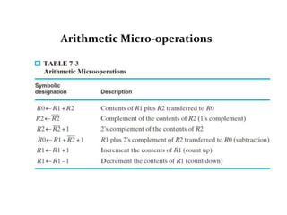 CPU ORGANIZATION CHAPTER FIVE COMPUTER ORGANIZATION.pptx