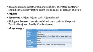 • because it causes destruction of glycosides. Therefore container
should contain dehydrating agent like silica gel or calcium chloride.
• Arjuna:
• Synonyms – Arjun, Arjuna bark, Arjunachisaal
• Biological Source: It consists of dried stem barks of the plant
Terminaliaarjuna Family: Combretaceae
• Morphology - Colour Greyish brown on both sides.
Odour None
Taste Astringent
Size Pieces about 15cm. long 10cm wide and 1cm
thick.
Shape Flat
Fracture Short
Extra
features
Presence of cork is not reported in drug.
 