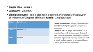 • Ginger oleo – resin :
• Synonyms –Zingerin.
• Biological source – It is a oleo resin obtained after percolating powder
of rhizomes of Zingiber officinale, Family –Zingiberaceae.
Colour Dark brown
Odour Aromatic
Taste Pungent
-
Chemical constituents –Ginger contains volatile
oil and resin. Gingerine, gingerol, shogaol and
zinngerone.
Chemical Test – If ginger is boiled with 2 % of
potassium hydroxide its pungency is dertroyed.
Uses – Used as Stomachic, carminative, Aromatic,
Stimulant, expectorant, Flavoring agent. It is used
in mouth washes , gargles, beverages and liquors.
Used in spices and as a condiments.
 