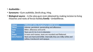 • Asafoetida -
• Synonyms –Gum asafetida, Devils drug, Hing.
• Biological source – Is the oleo-gum resin obtained by making incision to living
rhizomes and roots of ferula foetida,Family –Umbelliferae.
Colour Yellowish white changing to reddish brown.
Odour Intense, persistent, penetrating and alliaceous.
Taste Bitter, alliaceous and acrid.
Size Tears are 0.5 to 3 cm in diameter.
Shape In tears and masses, tears are rounded and flattened.
Extra feature Tears are hard and brittle. Internally they are milky white and
yellow, translucent and opaque.
 