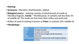 • Nutmeg–
• Synonyms –Myristica, NuxMoschata, Jaiphal.
• Biological source – Nutmeg consists of dried kernels of seeds of
Myristica fragrans, Family – Myristicaceae. It contains not less than 5%
of volatile oil. The seeds are free from their arillus and seed coat.
• Auillus of seed of nutmeg is known as Mace. It contains 25% volatile oil.
• Morphology -
Colour Greenish brown to green
Odour Strongly aromatic.
Taste Pungent and aromatic
Size 20 to 30 mm in length and 20 mm broad.
Shape Ellipsoidal
Extra features Kernel are covered with small irregular patches
or lines.
 