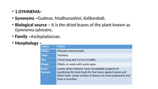 • 1.GYMNEMA–
• Synonyms –Gudmar, Madhunashini, Kalikardodi.
• Biological source – It is the dried leaves of the plant known as
Gymnema sylvestre,
• Family –Asclepiadaceae.
• Morphology –
Colour Green.
Odour Pleasant and aromatic
Taste Tasteless.
Size 3-5cm long and 1-2 cm in width.
Shape Elliptic or ovate with acute apex.
Extra
feature
Leaves when chewed, have remarkable property of
paralyzing the taste buds for few hours against sweet and
bitter taste. Lower surface of leaves are more pubescent and
base is rounded.
 
