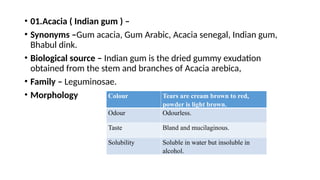 • 01.Acacia ( Indian gum ) –
• Synonyms –Gum acacia, Gum Arabic, Acacia senegal, Indian gum,
Bhabul dink.
• Biological source – Indian gum is the dried gummy exudation
obtained from the stem and branches of Acacia arebica,
• Family – Leguminosae.
• Morphology Colour Tears are cream brown to red,
powder is light brown.
Odour Odourless.
Taste Bland and mucilaginous.
Solubility Soluble in water but insoluble in
alcohol.
 