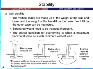 Stability
❑ Wall stability
− The vertical loads are made up of the weight of the wall and
base, and the weight of the backfill on the base. Front fill on
the outer base can be neglected.
− Surcharge would need to be included if present.
− The critical condition for overturning is when a maximum
horizontal force acts with minimum vertical load.
15
Overturning
about its toe
Sliding along
the base
Bearing
capacity
failure of
supporting
base
*Excessive settlement may occur if weak soil layer
*is located below the foundation within 1.5 times
*foundation width
 