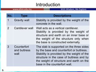 Introduction
5
No. Type Descriptions
1 Gravity wall Stability is provided by the weight of the
concrete in the wall.
2 Cantilever wall Wall acts as a vertical cantilever.
Stability is provided by the weight of
structure and earth on an inner base or
the weight of the structure only when
the base is constructed externally.
3 Counterfort
and buttress
wall
The slab is supported on the three sides
by the base and counterfort or buttress.
Stability is provided by the weight of the
structure in the case of buttress and by
the weight of structure and earth on the
base in the counterfort wall.
 