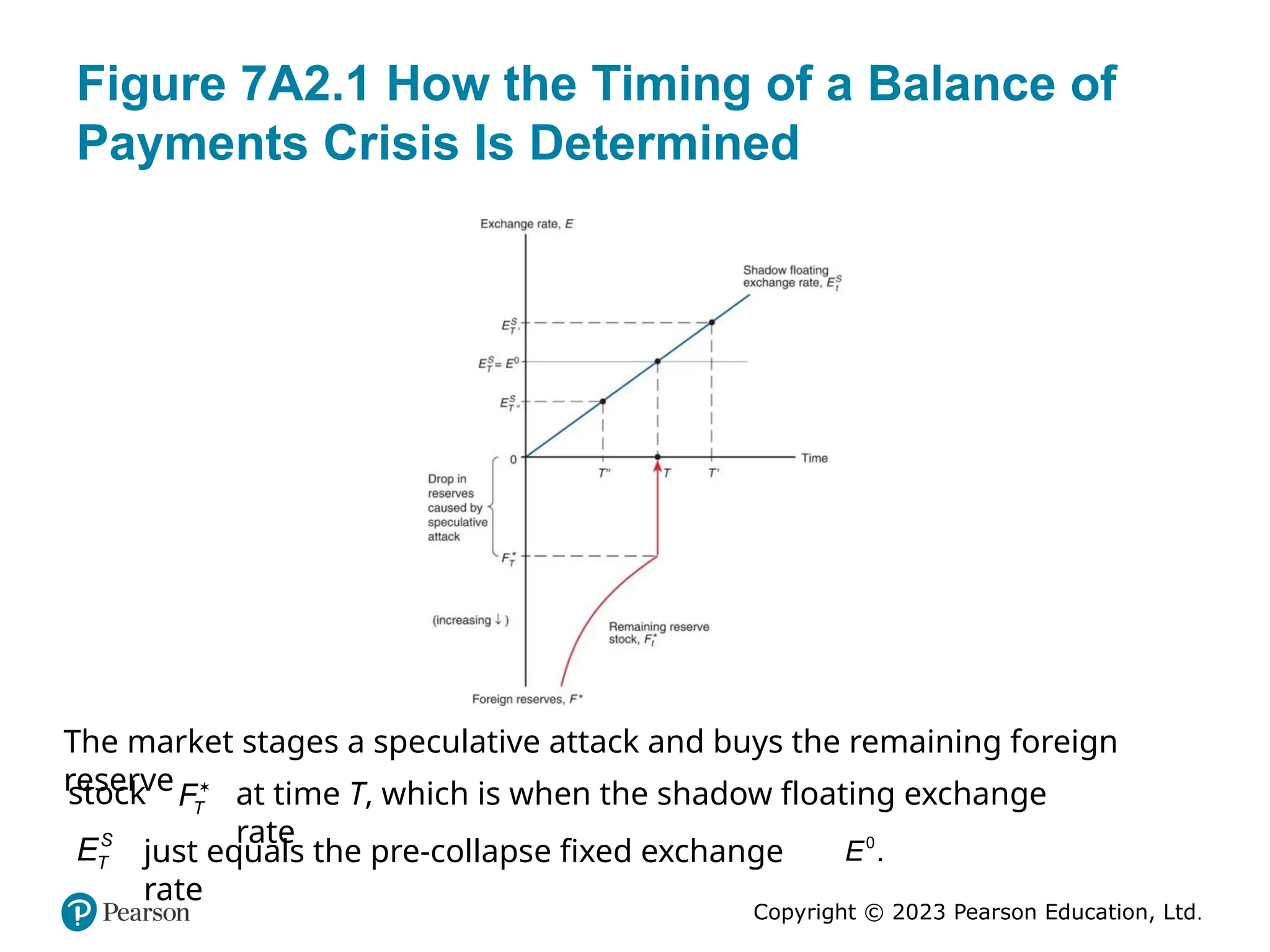 Chapter 5: Fixed exchange rates and foreign exchange intervention | PPTX
