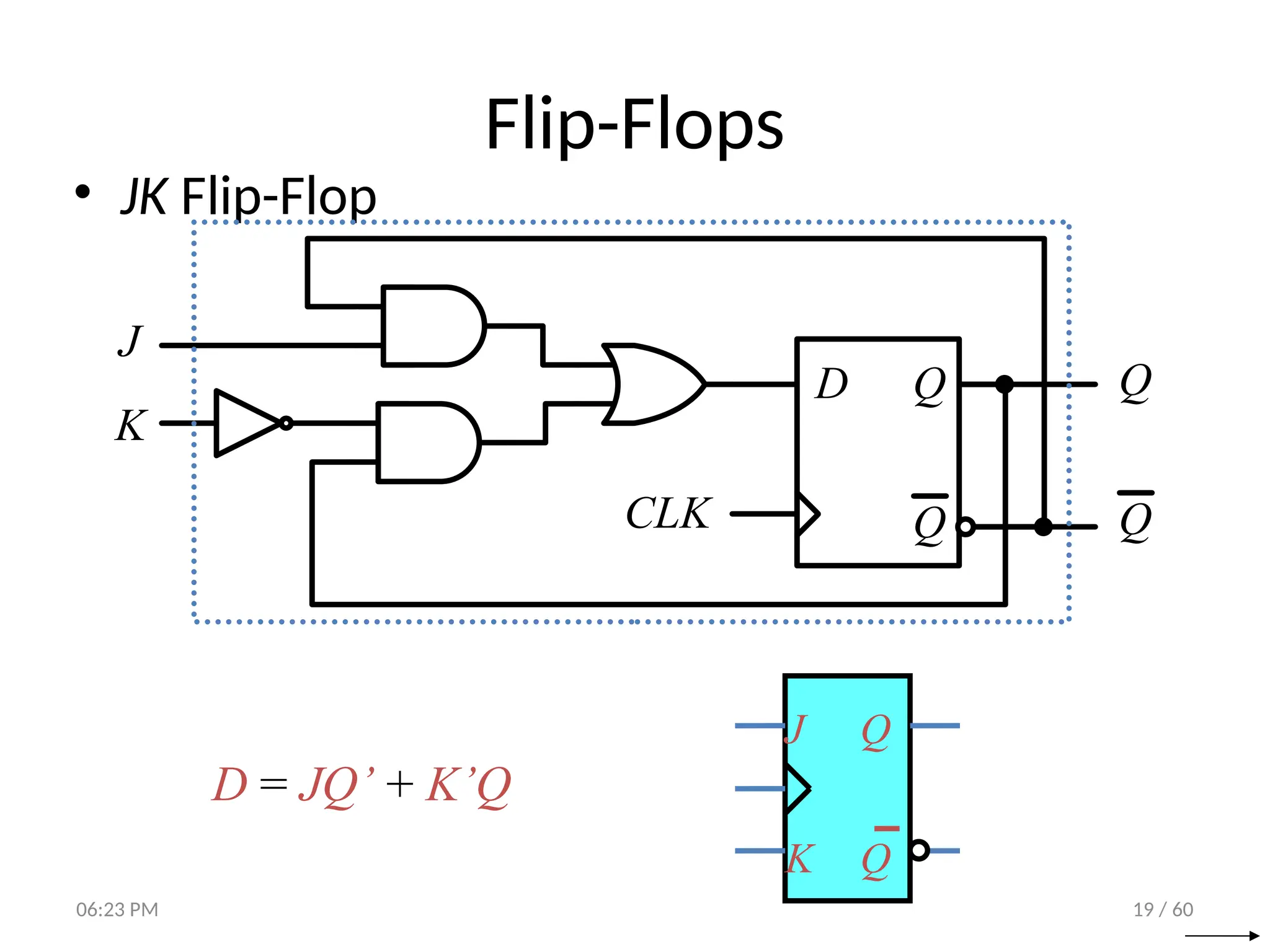19 / 60
Flip-Flops
• JK Flip-Flop
D Q
Q
Q
Q
CLK
J
K
J Q
Q
K
D = JQ’ + K’Q
06:23 PM
 