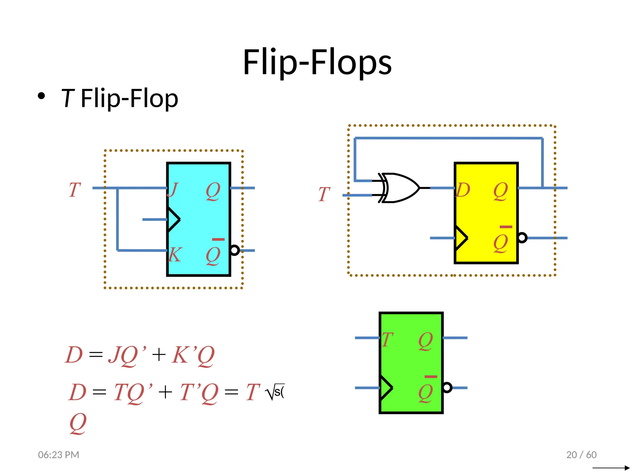 20 / 60
Flip-Flops
• T Flip-Flop
D = TQ’ + T’Q = T 
Q
J Q
Q
K
T D Q
Q
T
D = JQ’ + K’Q
T Q
Q
06:23 PM
 