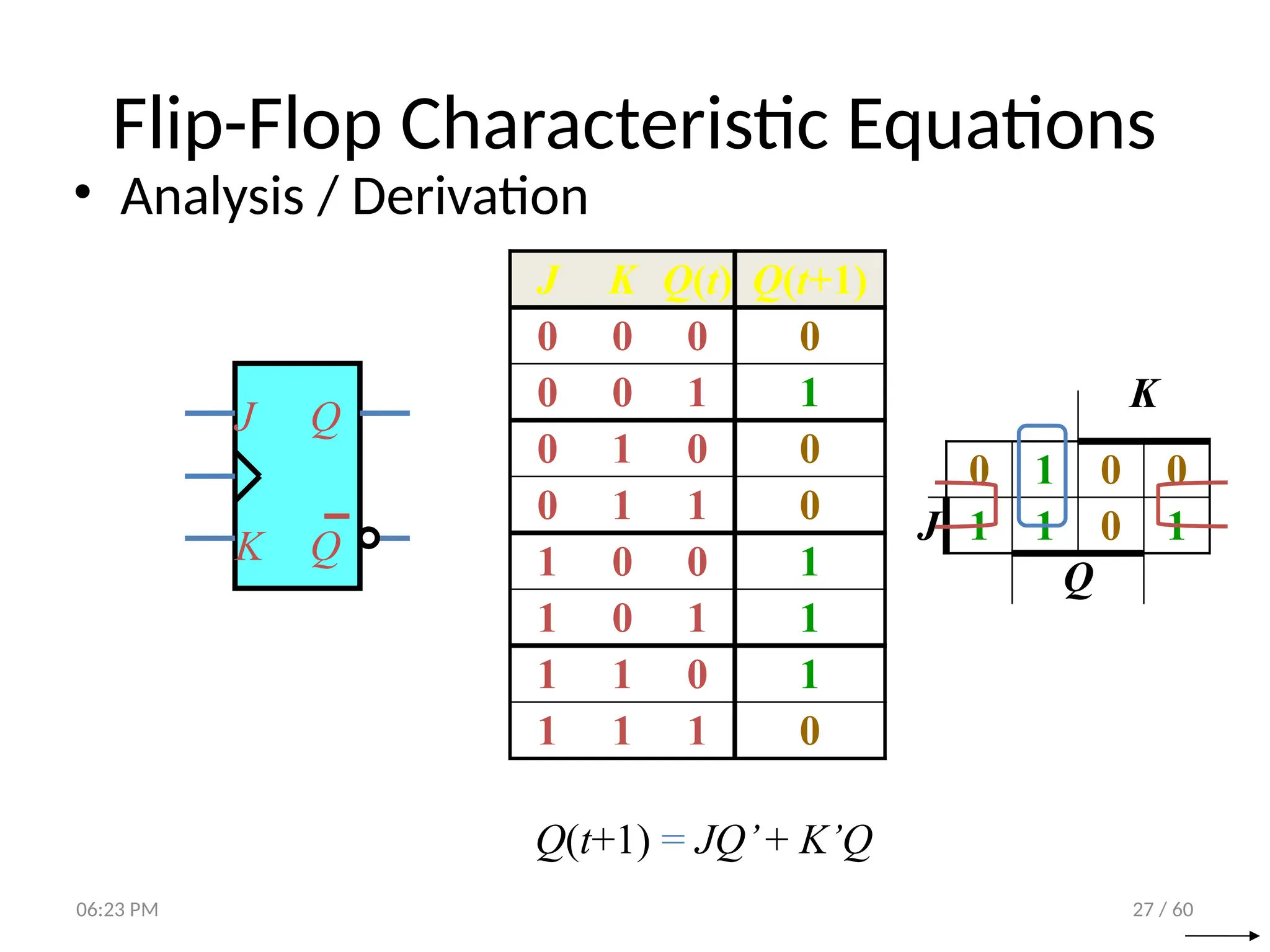 27 / 60
Flip-Flop Characteristic Equations
• Analysis / Derivation
J Q
Q
K
J K Q(t) Q(t+1)
0 0 0 0
0 0 1 1
0 1 0 0
0 1 1 0
1 0 0 1
1 0 1 1
1 1 0 1
1 1 1 0
K
0 1 0 0
J 1 1 0 1
Q
Q(t+1) = JQ’+ K’Q
06:23 PM
 