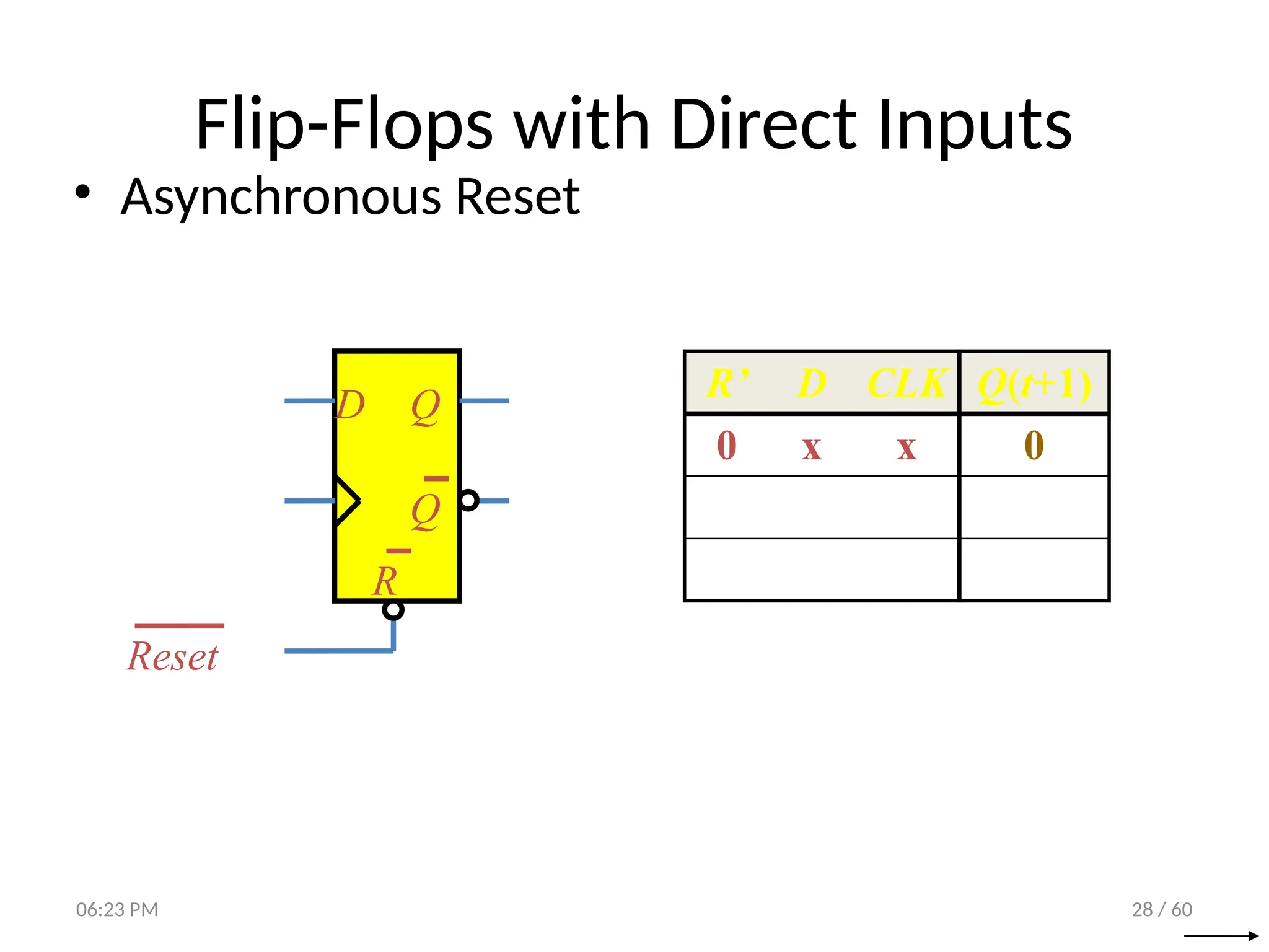 28 / 60
Flip-Flops with Direct Inputs
• Asynchronous Reset
D Q
Q
R
Reset
R’ D CLK Q(t+1)
0 x x 0
06:23 PM
 