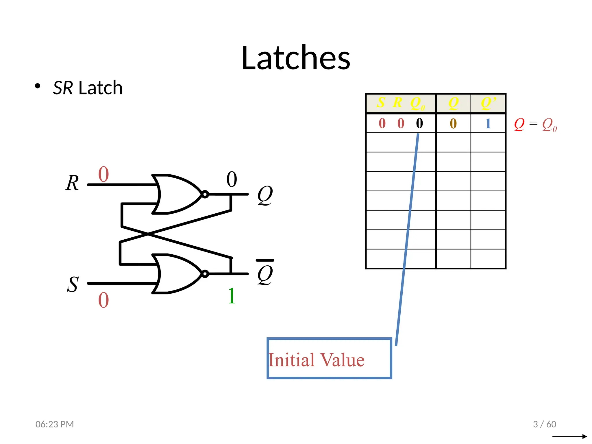 3 / 60
Latches
• SR Latch
R
S
Q
Q
S R Q0 Q Q’
0 0 0
0
1
0
0
0 1 Q = Q0
Initial Value
06:23 PM
 