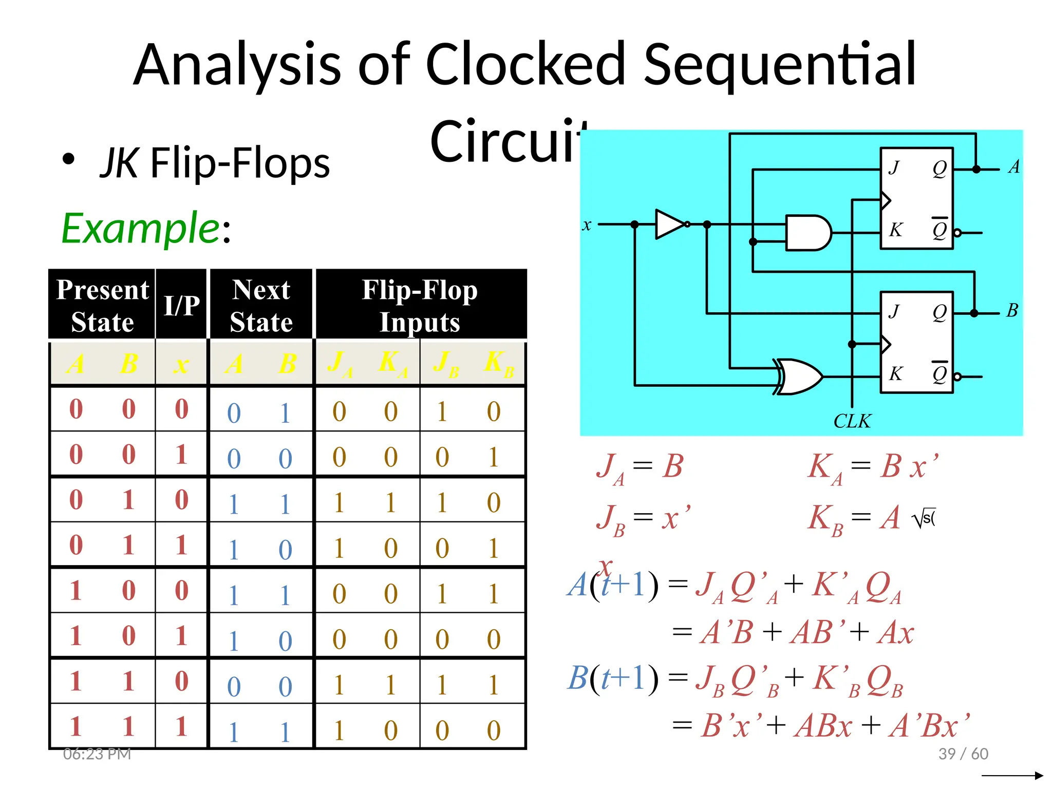 39 / 60
Analysis of Clocked Sequential
Circuits
• JK Flip-Flops
Example:
J Q
Q
K
CLK
J Q
Q
K
x
A
B
JA = B KA = B x’
JB = x’ KB = A 
x
A(t+1) = JA Q’A + K’A QA
= A’B + AB’+ Ax
B(t+1) = JB Q’B + K’B QB
= B’x’+ ABx + A’Bx’
Present
State
I/P
Next
State
Flip-Flop
Inputs
A B x A B JA KA JB KB
0 0 0
0 0 1
0 1 0
0 1 1
1 0 0
1 0 1
1 1 0
1 1 1
0 0 1 0
0 0 0 1
1 1 1 0
1 0 0 1
0 0 1 1
0 0 0 0
1 1 1 1
1 0 0 0
0 1
0 0
1 1
1 0
1 1
1 0
0 0
1 1
06:23 PM
 