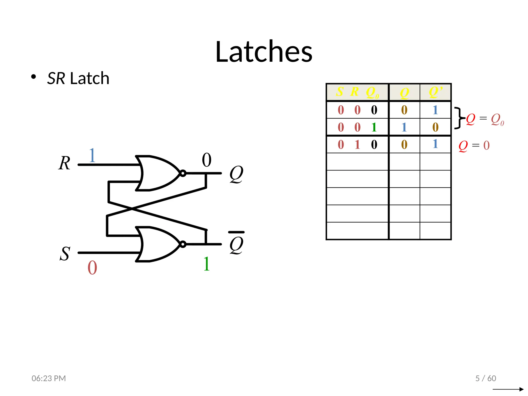 5 / 60
Latches
• SR Latch
R
S
Q
Q
S R Q0 Q Q’
0 0 0 0 1
0 0 1 1 0
0 1 0 0
0
1
1
0
1 Q = 0
Q = Q0
06:23 PM
 