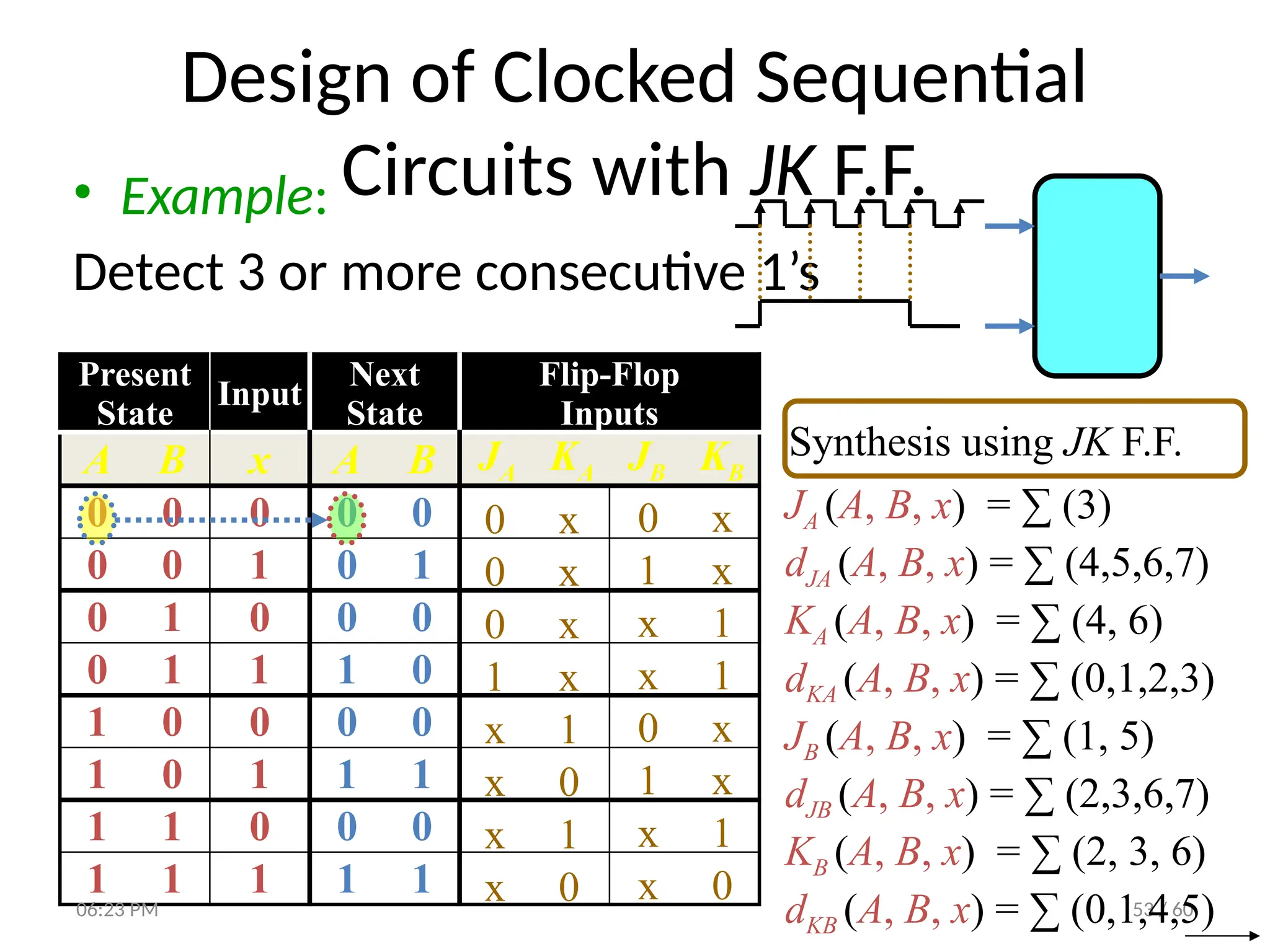 53 / 60
Design of Clocked Sequential
Circuits with JK F.F.
• Example:
Detect 3 or more consecutive 1’s
Present
State
Input
Next
State
Flip-Flop
Inputs
A B x A B JA KA JB KB
0 0 0 0 0
0 0 1 0 1
0 1 0 0 0
0 1 1 1 0
1 0 0 0 0
1 0 1 1 1
1 1 0 0 0
1 1 1 1 1
0 x
0 x
0 x
1 x
x 1
x 0
x 1
x 0
JA (A, B, x) = ∑ (3)
dJA (A, B, x) = ∑ (4,5,6,7)
KA (A, B, x) = ∑ (4, 6)
dKA (A, B, x) = ∑ (0,1,2,3)
JB (A, B, x) = ∑ (1, 5)
dJB (A, B, x) = ∑ (2,3,6,7)
KB (A, B, x) = ∑ (2, 3, 6)
dKB (A, B, x) = ∑ (0,1,4,5)
Synthesis using JK F.F.
0 x
1 x
x 1
x 1
0 x
1 x
x 1
x 0
06:23 PM
 