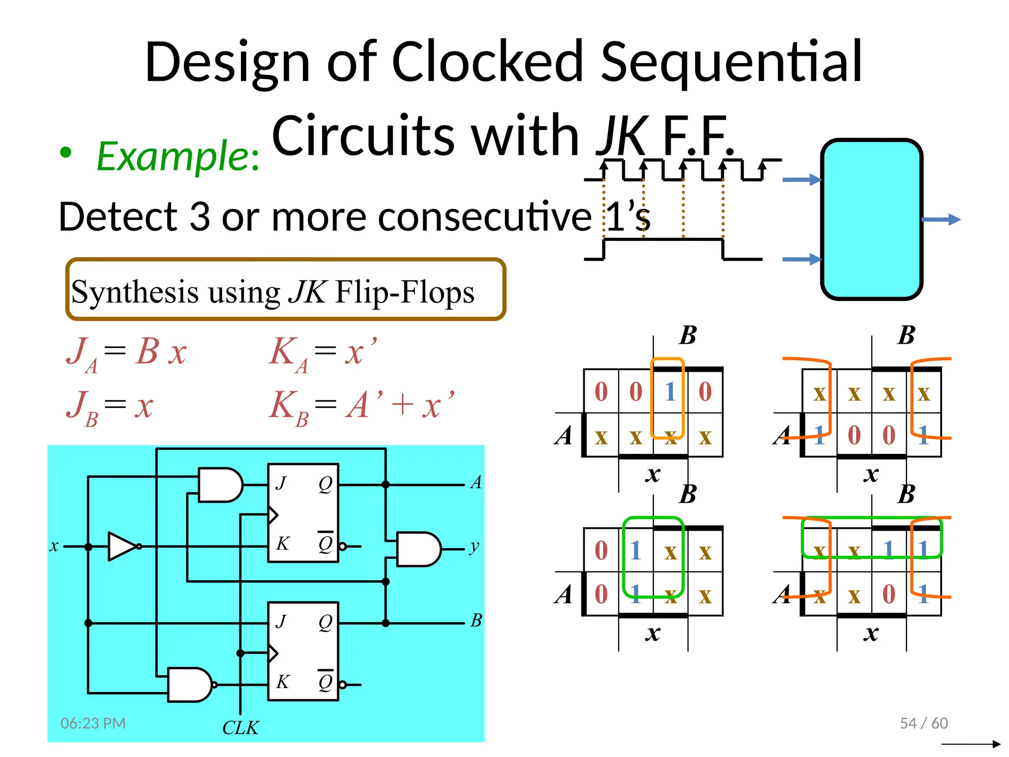 54 / 60
Design of Clocked Sequential
Circuits with JK F.F.
• Example:
Detect 3 or more consecutive 1’s
JA = B x KA = x’
JB = x KB = A’ + x’
Synthesis using JK Flip-Flops
B
0 0 1 0
A x x x x
x
B
x x x x
A 1 0 0 1
x
B
0 1 x x
A 0 1 x x
x
B
x x 1 1
A x x 0 1
x
CLK
J Q
Q
K
x
A
B
J Q
Q
K y
06:23 PM
 