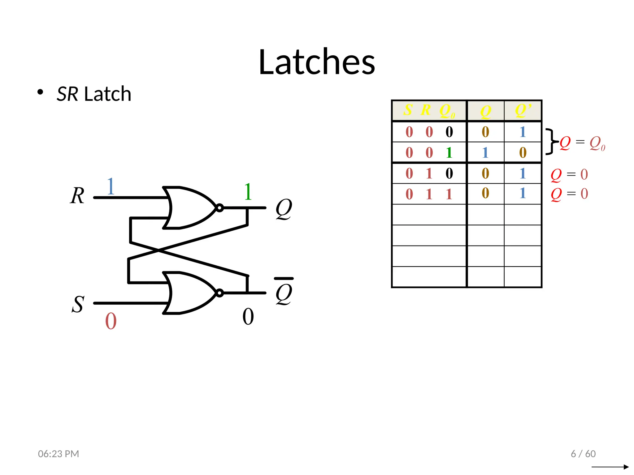 6 / 60
Latches
• SR Latch
R
S
Q
Q
S R Q0 Q Q’
0 0 0 0 1
0 0 1 1 0
0 1 0 0 1
0 1 1
1
0
1
0
0 1
Q = 0
Q = Q0
Q = 0
06:23 PM
 
