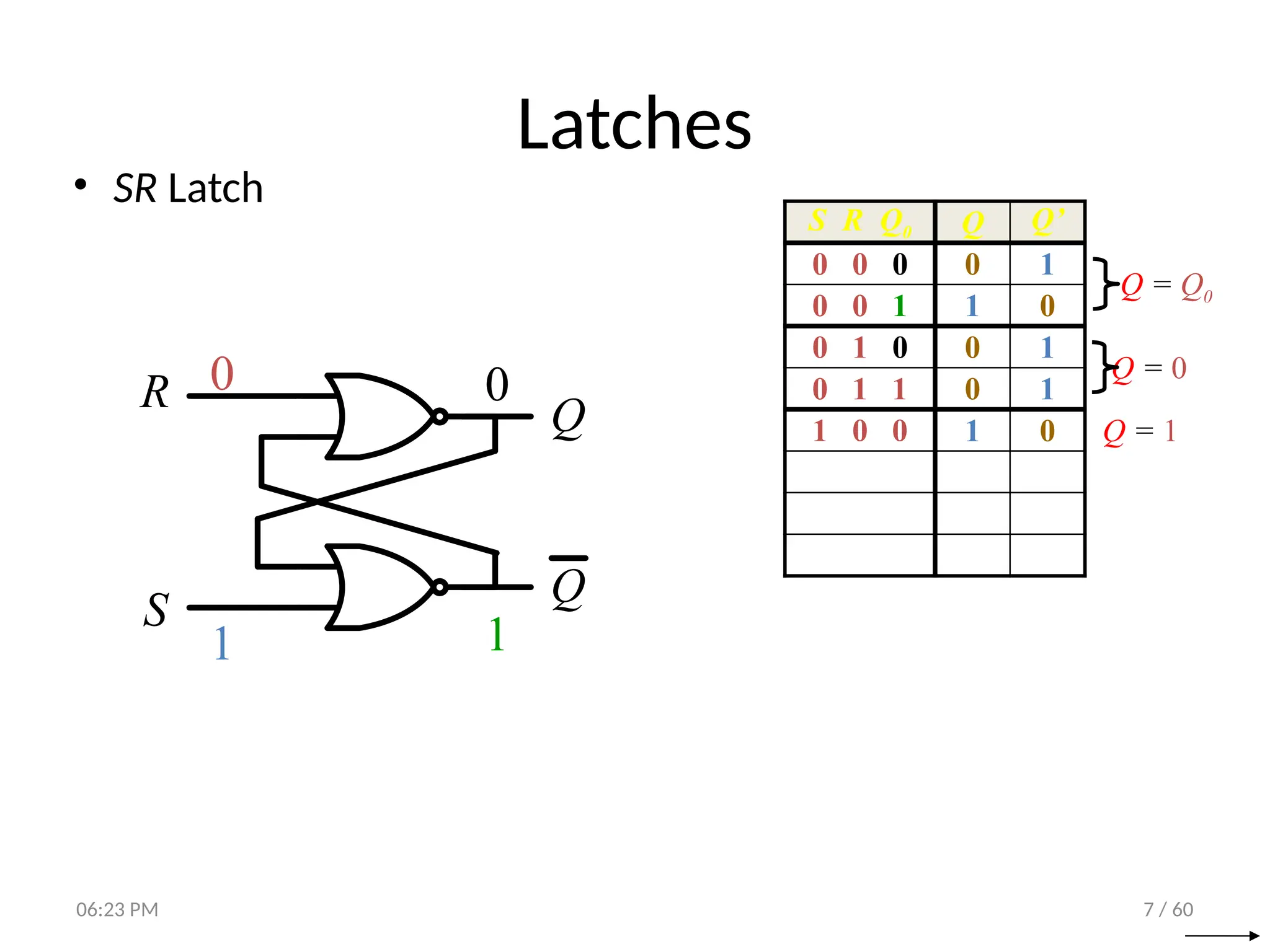 7 / 60
Latches
• SR Latch
R
S
Q
Q
S R Q0 Q Q’
0 0 0 0 1
0 0 1 1 0
0 1 0 0 1
0 1 1 0 1
1 0 0
0
1
0
1
1 0
Q = 0
Q = Q0
Q = 1
06:23 PM
 