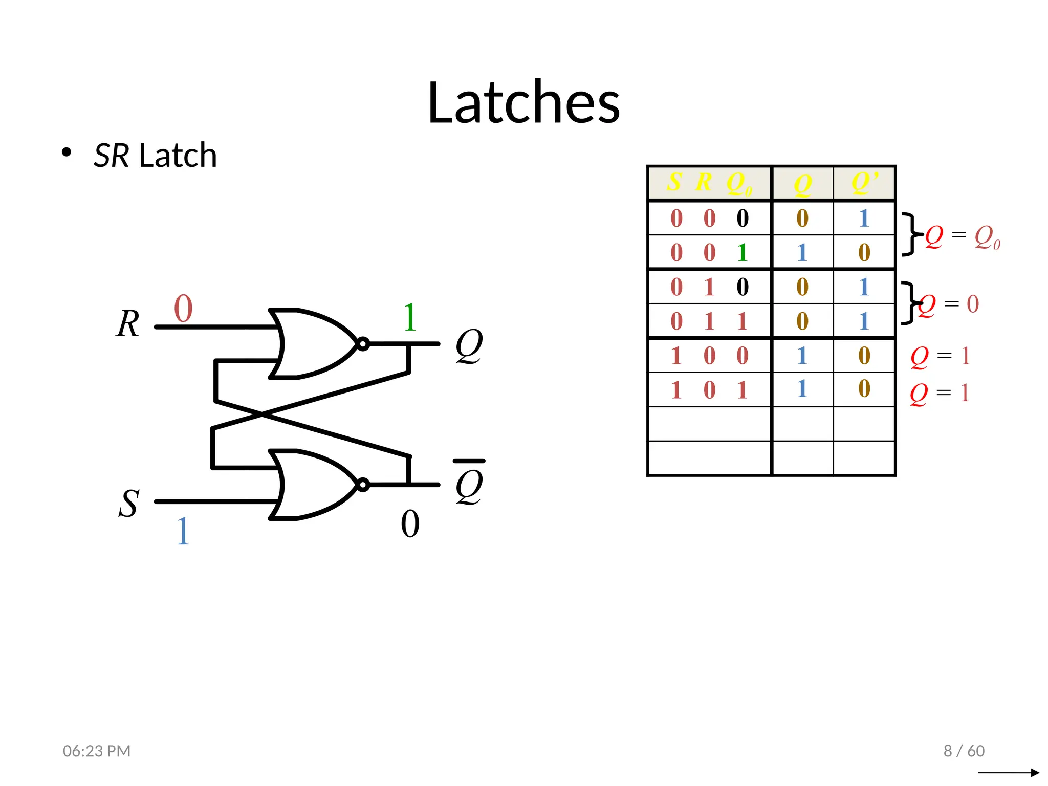 8 / 60
Latches
• SR Latch
R
S
Q
Q
S R Q0 Q Q’
0 0 0 0 1
0 0 1 1 0
0 1 0 0 1
0 1 1 0 1
1 0 0 1 0
1 0 1
1
0
0
1
1 0
Q = 0
Q = Q0
Q = 1
Q = 1
06:23 PM
 