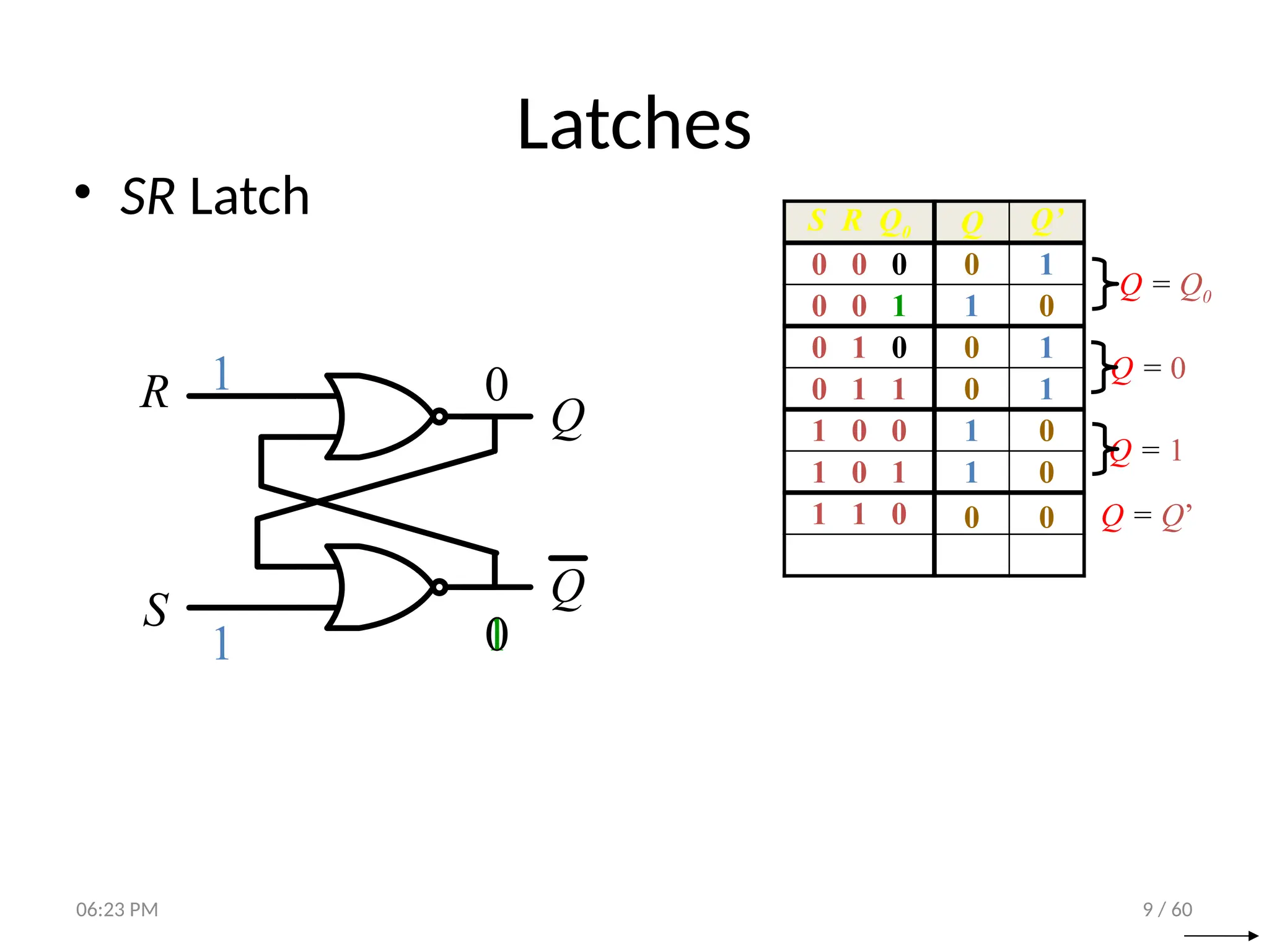 9 / 60
Latches
• SR Latch
R
S
Q
Q
S R Q0 Q Q’
0 0 0 0 1
0 0 1 1 0
0 1 0 0 1
0 1 1 0 1
1 0 0 1 0
1 0 1 1 0
1 1 0
0
1
1
1
0 0
Q = 0
Q = Q0
Q = 1
Q = Q’
0
06:23 PM
 